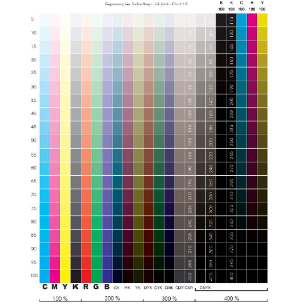 140x140